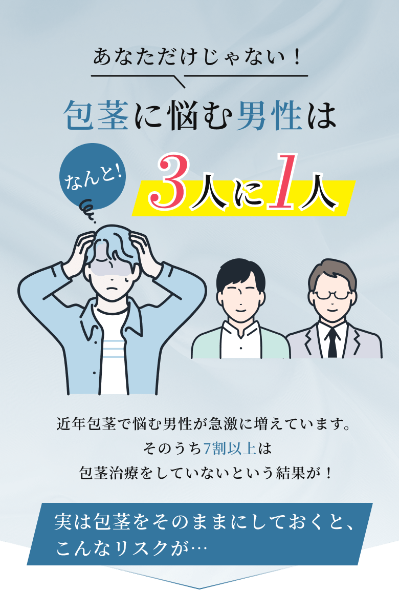 包茎に悩む男性は3人に1人