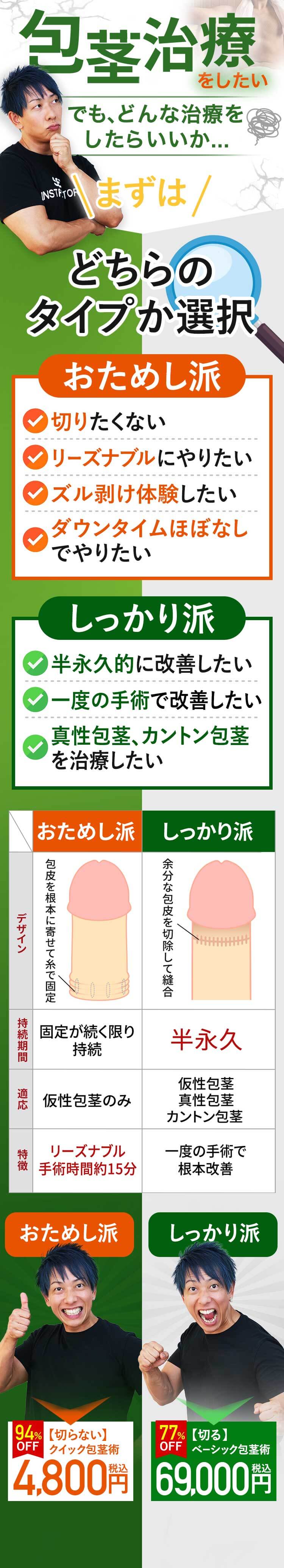 まずは「おためし派」「しっかり派」どちらのタイプか選択