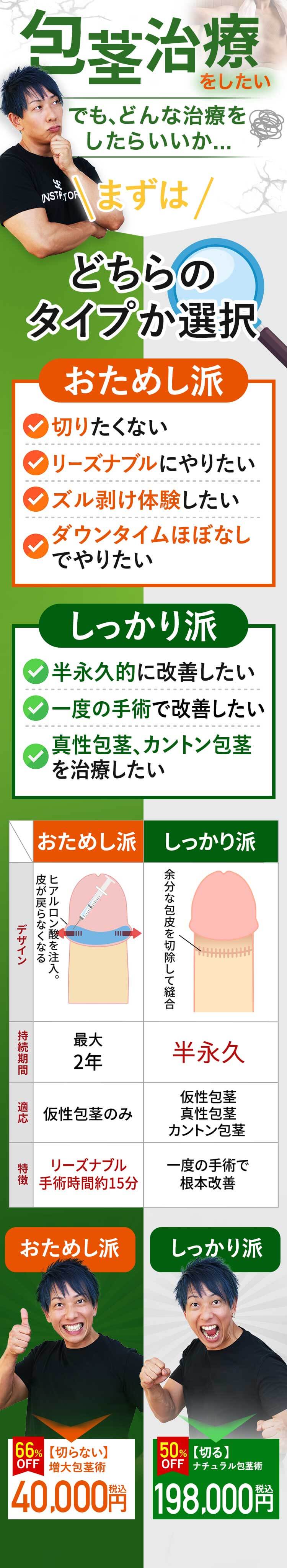 まずは「おためし派」「しっかり派」どちらのタイプか選択